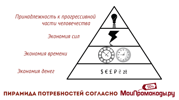 Слідкуйте за оновленнями на кращі магазини Росії на нашій підсторінку «   Чорна п'ятниця 201   9   »І«   кіберпонеділок 2019   »І економте домашній бюджет