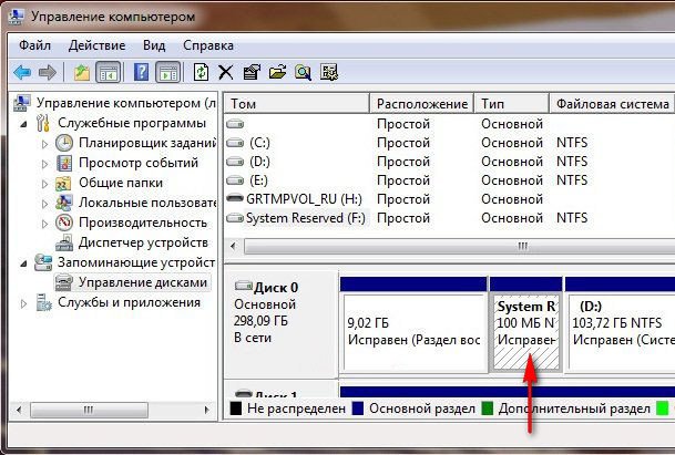 Далі управління завантаженням Windows 7, передається в папку System32, тобто в розділ з файлами операційної системи, зазвичай позначений буквою (С :)