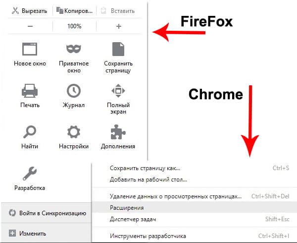 Для видалення з Chrome і FireFox - перейдіть в розділ доповнень і зітріть розширення «Візуальні закладки»