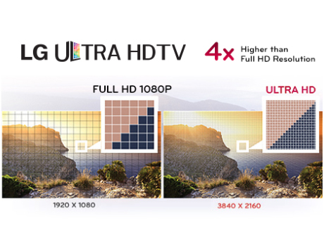 Сучасний ринок оновлений новим показником здатності HDTV - 4K Ultra HD, здатним відображати в чотири рази більше пікселів, ніж Full HD