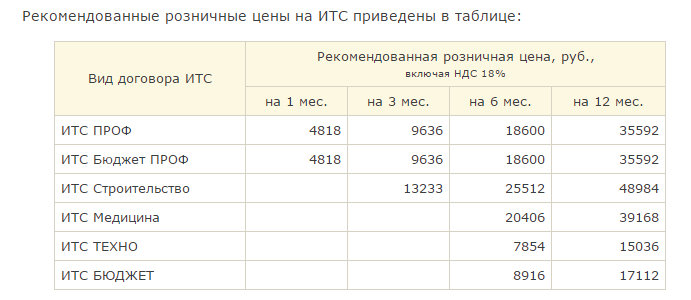 1С: ІТС варто в рік у версії ПРОФ близько 36 тисяч рублів