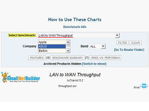 com (вкладка сайту LAN-WAN -> Router Charts)
