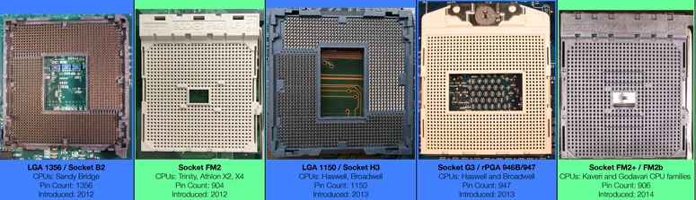 Діаметр отворів під висновки процесорів з Socket AM3 + перевищує діаметр отворів під висновки процесорів з Socket AM3 - 0,51 мм проти колишніх 0,45 мм