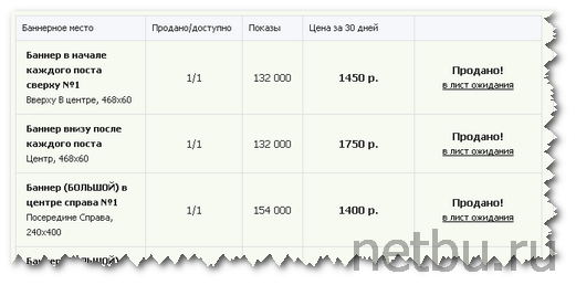 Наприклад, мінімальна ціна рекламного місця становить 30 рублів, а ось скріншот блогу з відвідуваністю 3000 чоловік в місяць:
