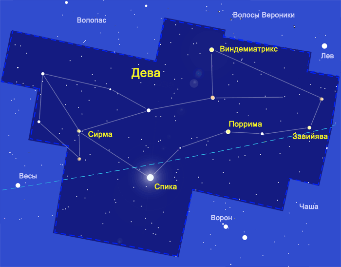 Сузір'я Діви діаграма за зірками